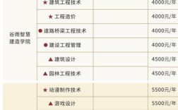 四川科技职业学院学费多少(四川科技职业技术学院的学费)