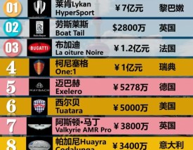 世界名车排名前十名加图片,世界名车排名前100名图片