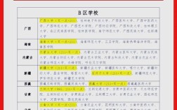 考研尽量不选b区学校(考研b区学校是什么意思)