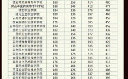 2021年单招录取分数线 2021各学校单招分数线
