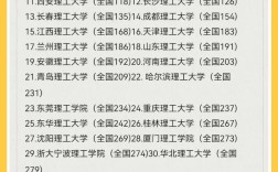 西安研究生院校有哪些(西安有哪些研究生大学排名)