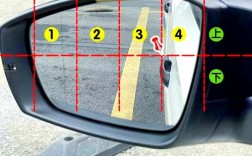汽车后视镜调节最佳位置,左右后视镜最佳位置图