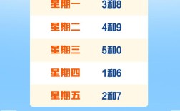 北京机动车限号 北京机动车限号今天限几号