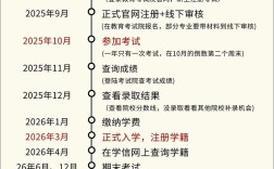 2025年成人高考什么时候报名(2025年成人高考什么时候报名？)
