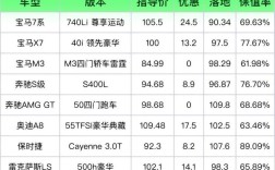 汽车之家的报价真的靠谱吗 汽车之家的报价可靠吗