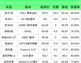 汽车之家的报价真的靠谱吗 汽车之家的报价可靠吗