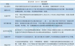 民办高中有必要上吗(民办高中有什么用)