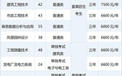 浙江同济科技职业学院(浙江同济科技职业学院2025招生简章)