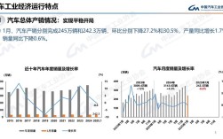 2025年1月汽车销量出炉(2025年汽车销售)