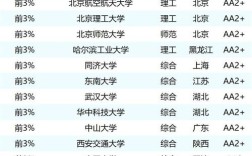 中国人民大学排名全国排名榜(中国人民大学的排名与实力)