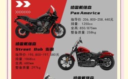 哈雷摩托多少钱 哈雷摩托多少钱一辆官方价格