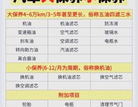 雪铁龙c4世嘉保养手册(雪铁龙c4世嘉保养手册pdf)