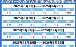天津限号2022最新限号规定 天津限号2022最新限号规定图片