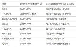 如何查询车辆违章记录／如何查单位车辆违章记录