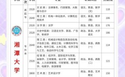 湘潭大学是几本／湘潭大学是几本大学