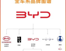 国产汽车企业十大排名,国产汽车公司及品牌