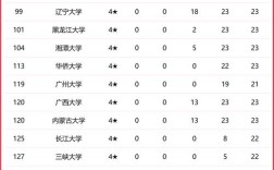 中国名校最新排名大学(什么大学最好排名第一)