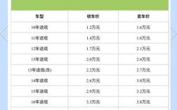 汽车之家官网二手车报价大全(汽车之家2020最新报价二手车交易市场)