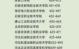 河北高考分数线排名 河北高考分数线排名一览表