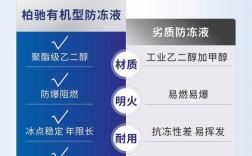 汽车防冻液价格(汽车防冻液价格表大全)