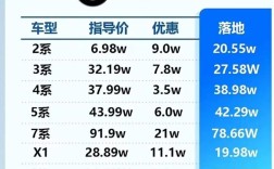 各种汽车报价／所以汽车报价