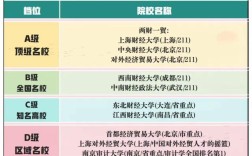浙江财经大学什么档次(浙江财经大学什么档次？算好大学吗)