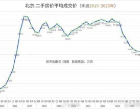 北京二手房价格最新走势图(北京二手房价最新价格)