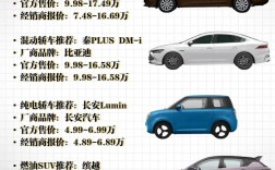 最省油的十款轿车(公认最省油的轿车)