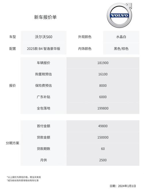 suv沃尔沃多少钱/沃尔沃大概价格