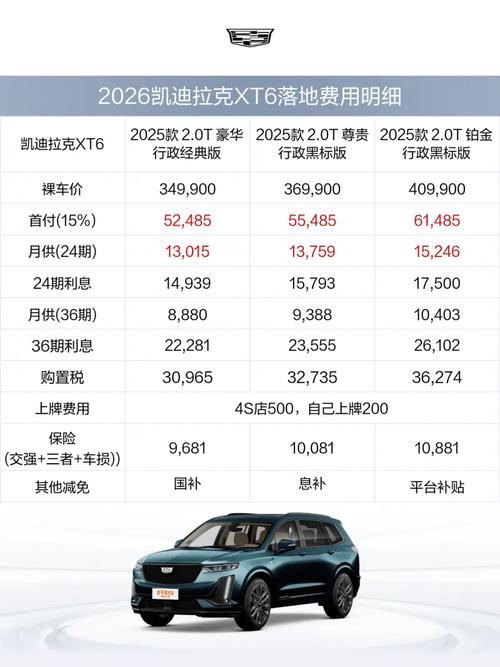 凯迪拉克xt6最新优惠,凯迪拉克xt6最新优惠多少
