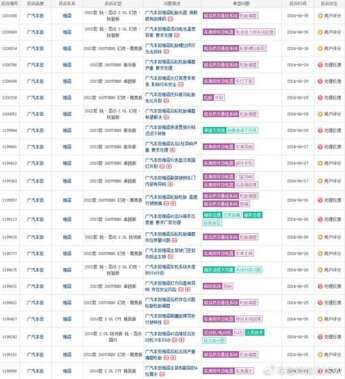 汽车315质量投诉排行,2020年315汽车投诉排行网官网