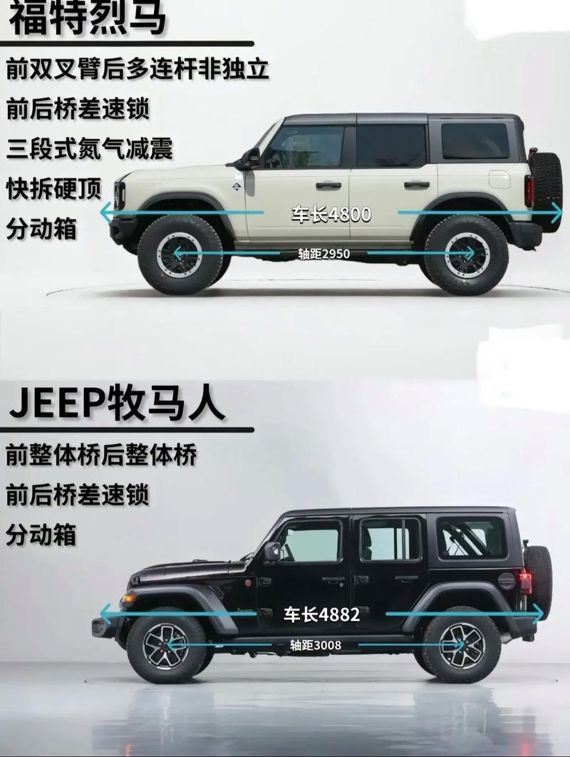 福特烈马suv车型图片及报价,福特烈马2022款价格