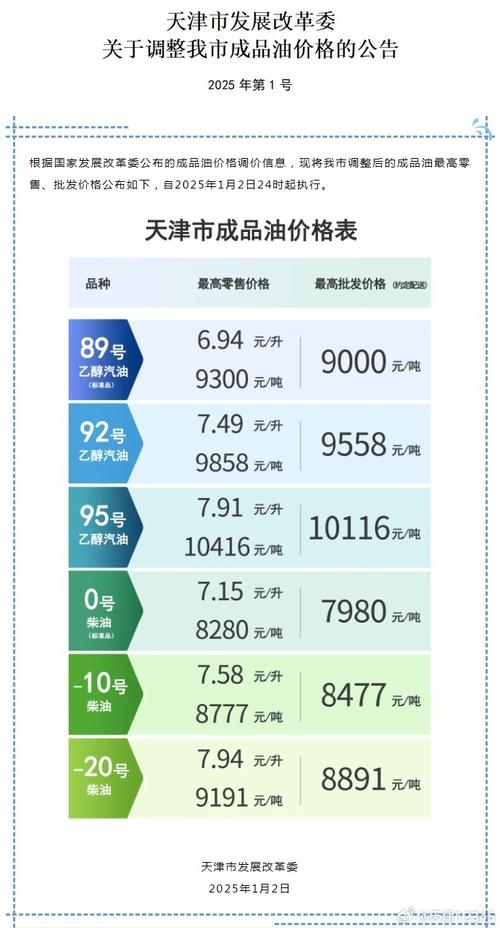 【山东油价今日价格,今天8月25日油价调整】