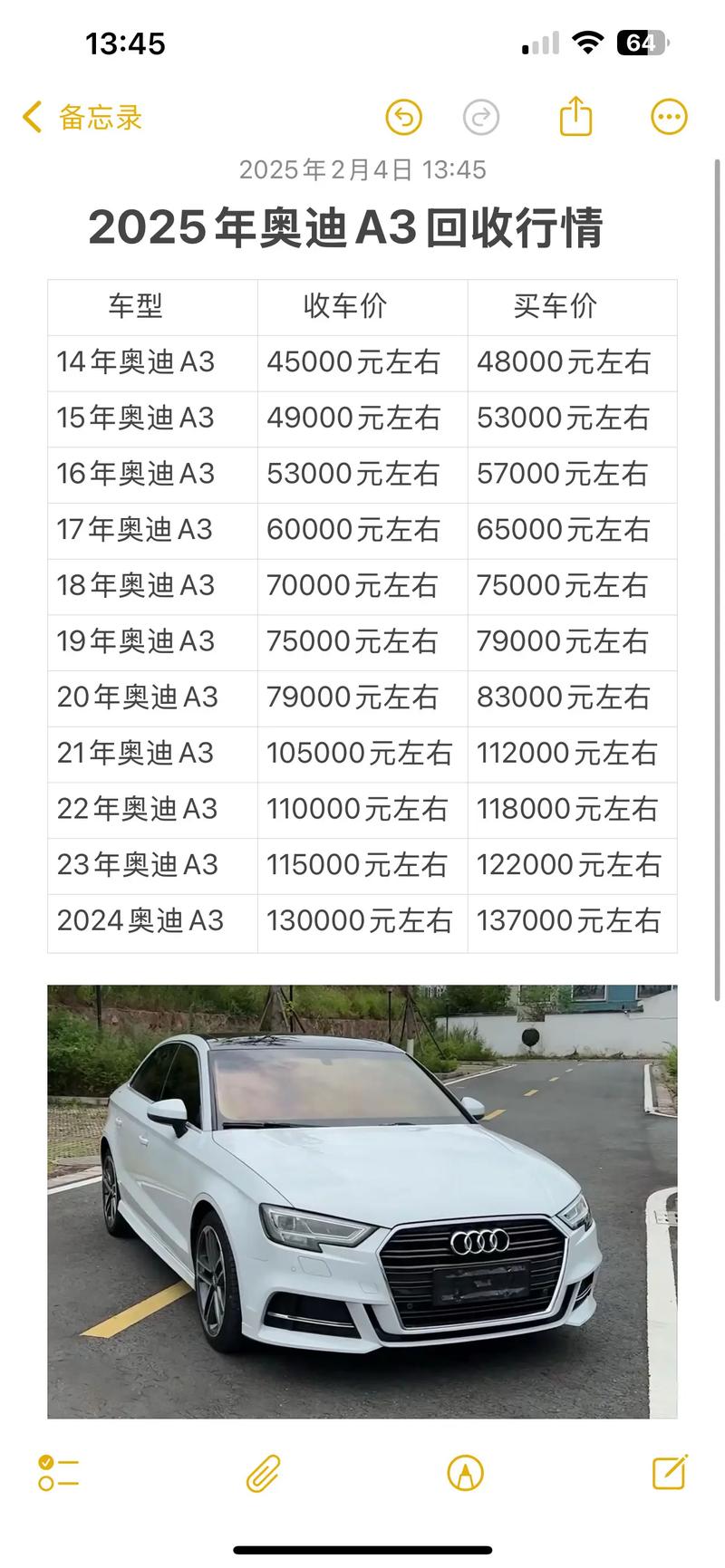 奥迪a3成交价/奥迪a3价格走势