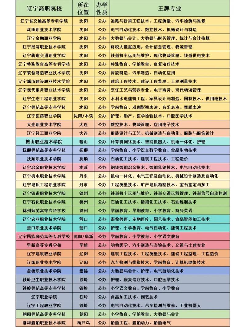 辽宁师范高等专科学校单招(辽宁师范高等专科学校单招考什么)