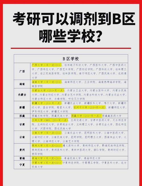 考研尽量不选b区学校(考研b区学校是什么意思)