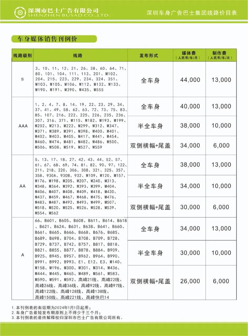 深圳车市最新行情(深圳汽车成交价格)