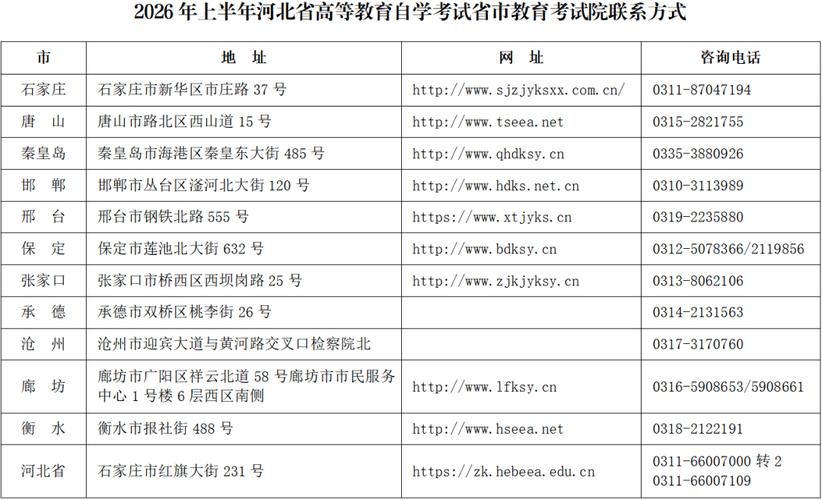 河北省教育招生考试院/河北省教育招生考试院投档线
