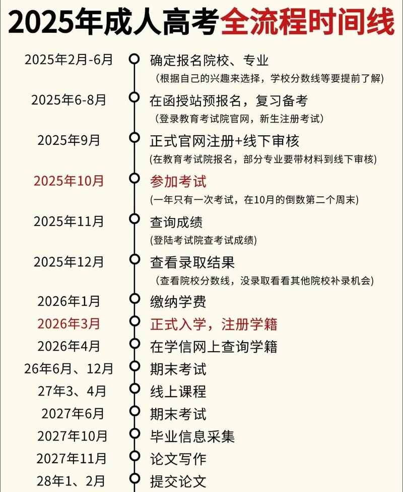 2025年成人高考什么时候报名(2025年成人高考什么时候报名?)