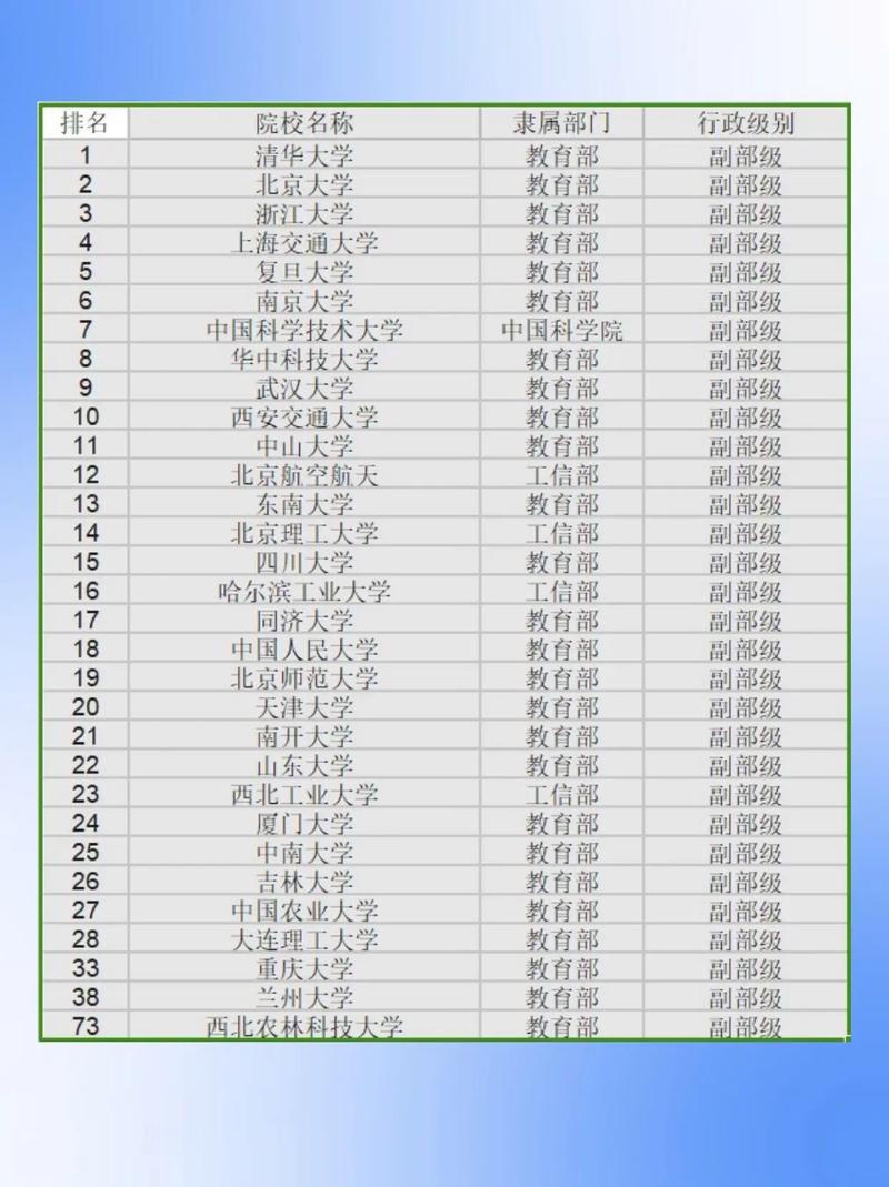 唯一正部级大学/唯一正部级大学国防大学
