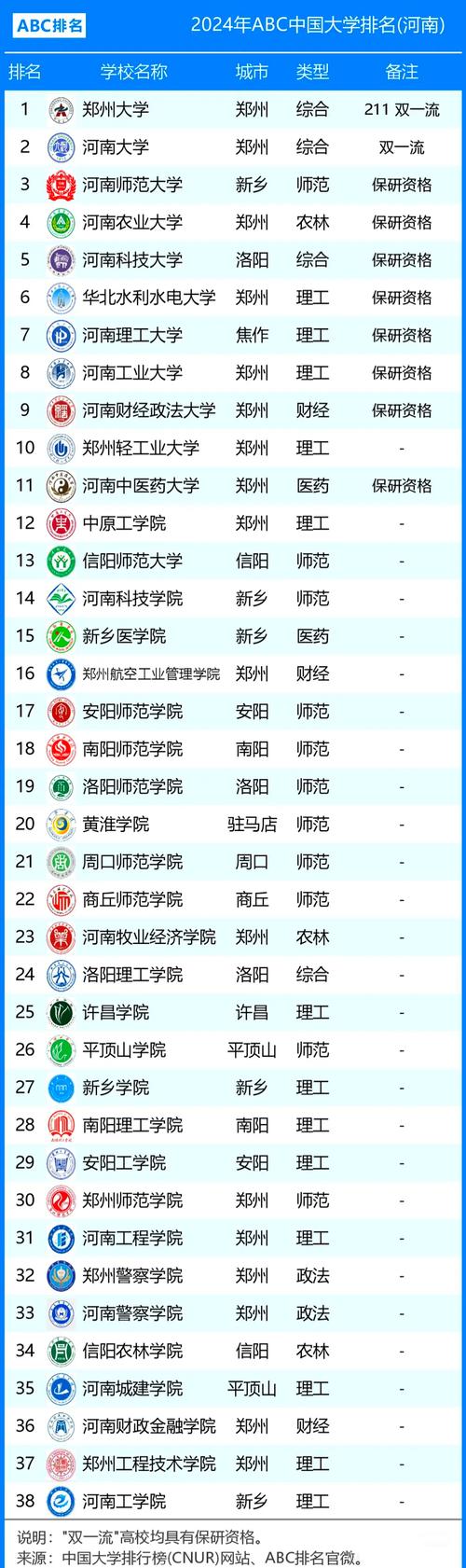 河南高校排名(河南高校排名格局再度重塑)