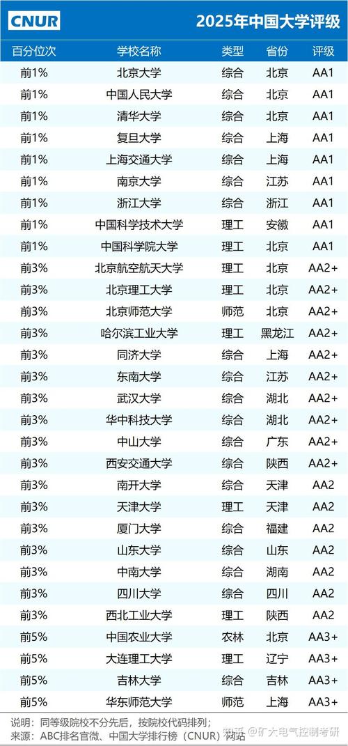 中国人民大学排名全国排名榜(中国人民大学的排名与实力)