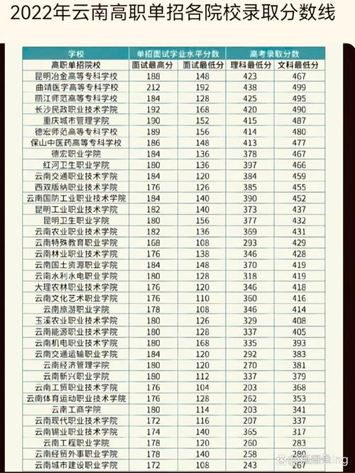 2021年单招录取分数线 2021各学校单招分数线