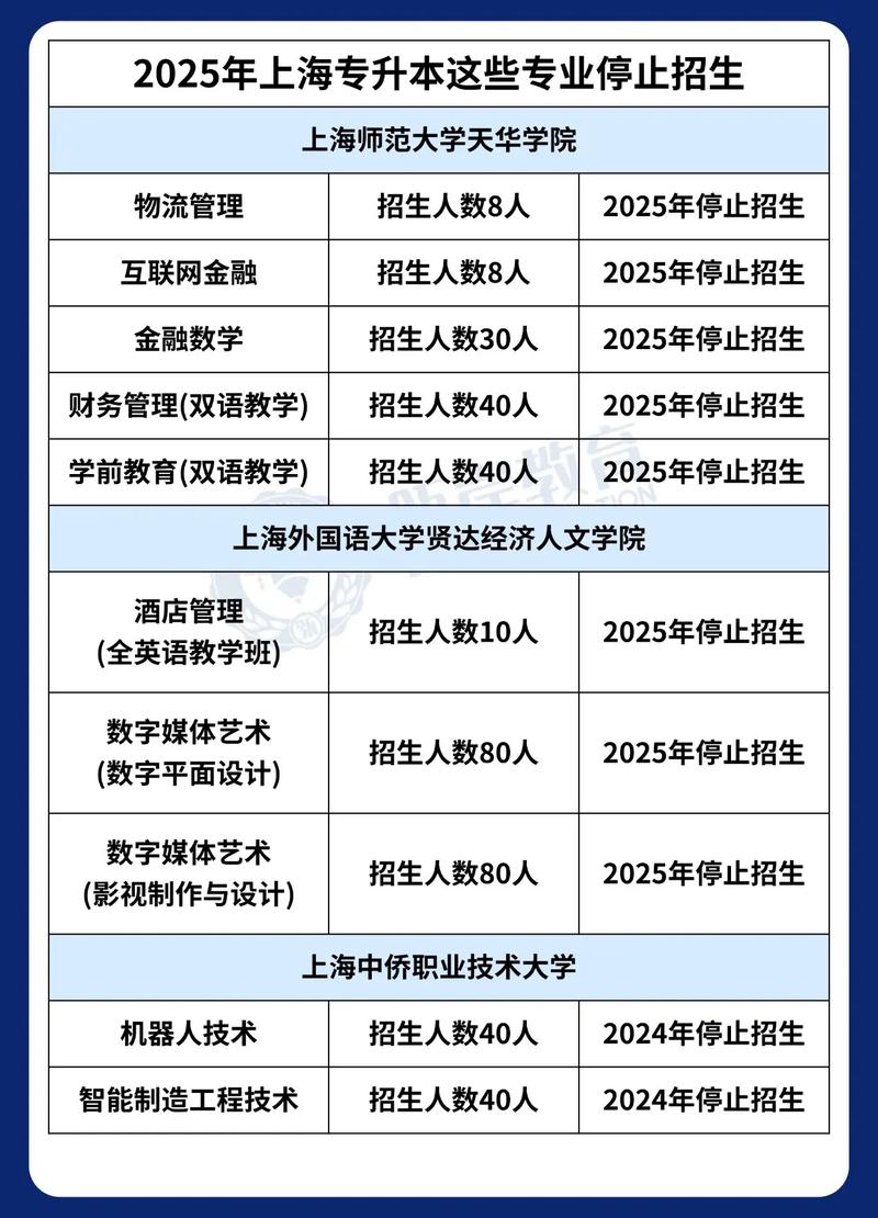 上海专升本官网(上海专升本)