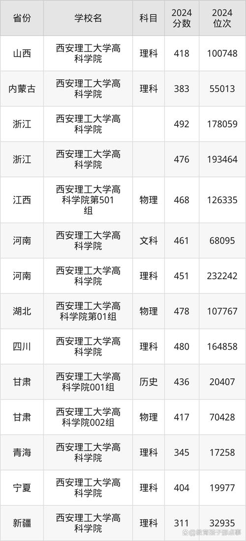 西安理工大学研究生分数线 西安理工大学研究生院分数