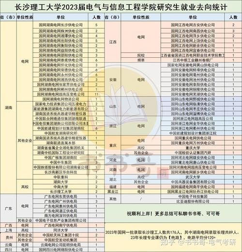 长沙理工大学考研难度(长沙理工大学考研难度大吗)