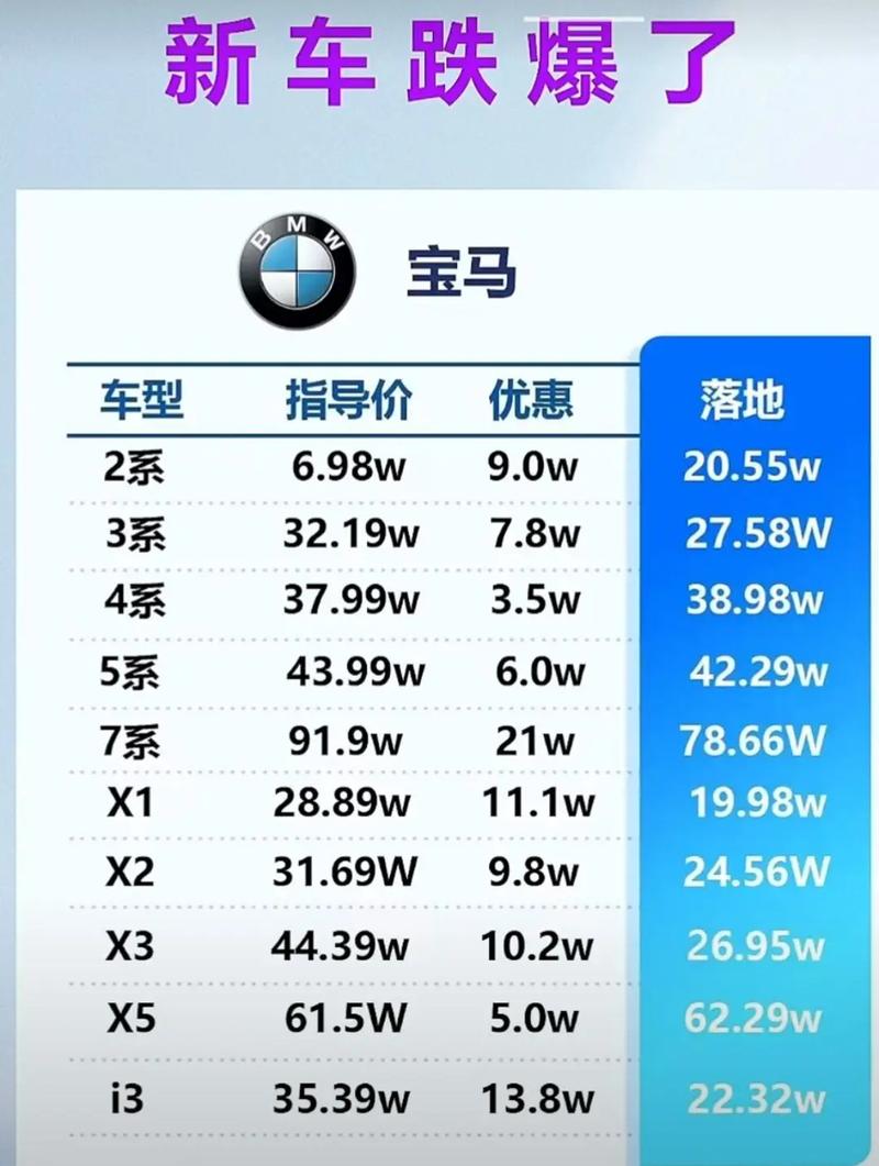 各种汽车报价/所以汽车报价