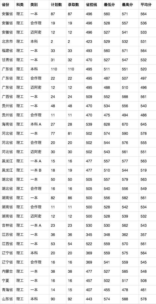河南2019高考分数线/河南高考2019年分数线