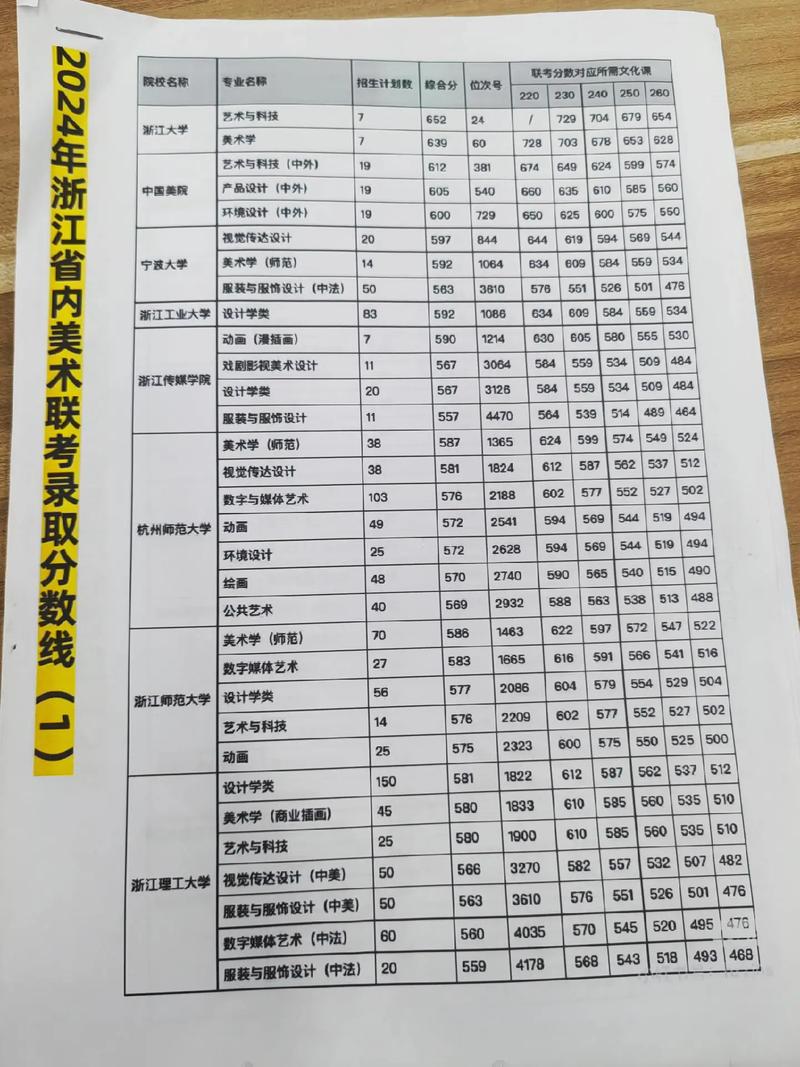 2016年浙江高考分数线 2016年浙江高考本科分数线