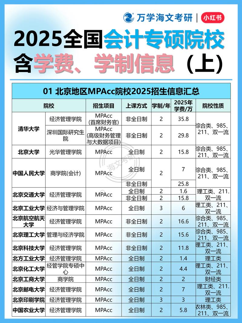 会计专硕学费/会计专硕学费一般多少